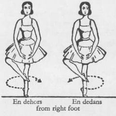 line drawing of ballet dancers doing en dedans and en dehors turns with feet