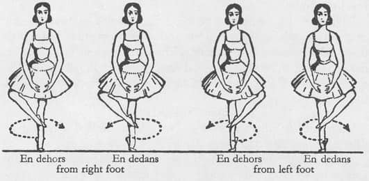 line drawing of ballet dancers doing en dedans and en dehors turns with feet