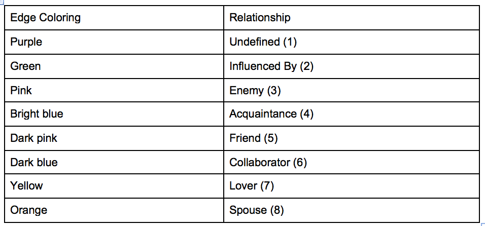 explanation of colors in map